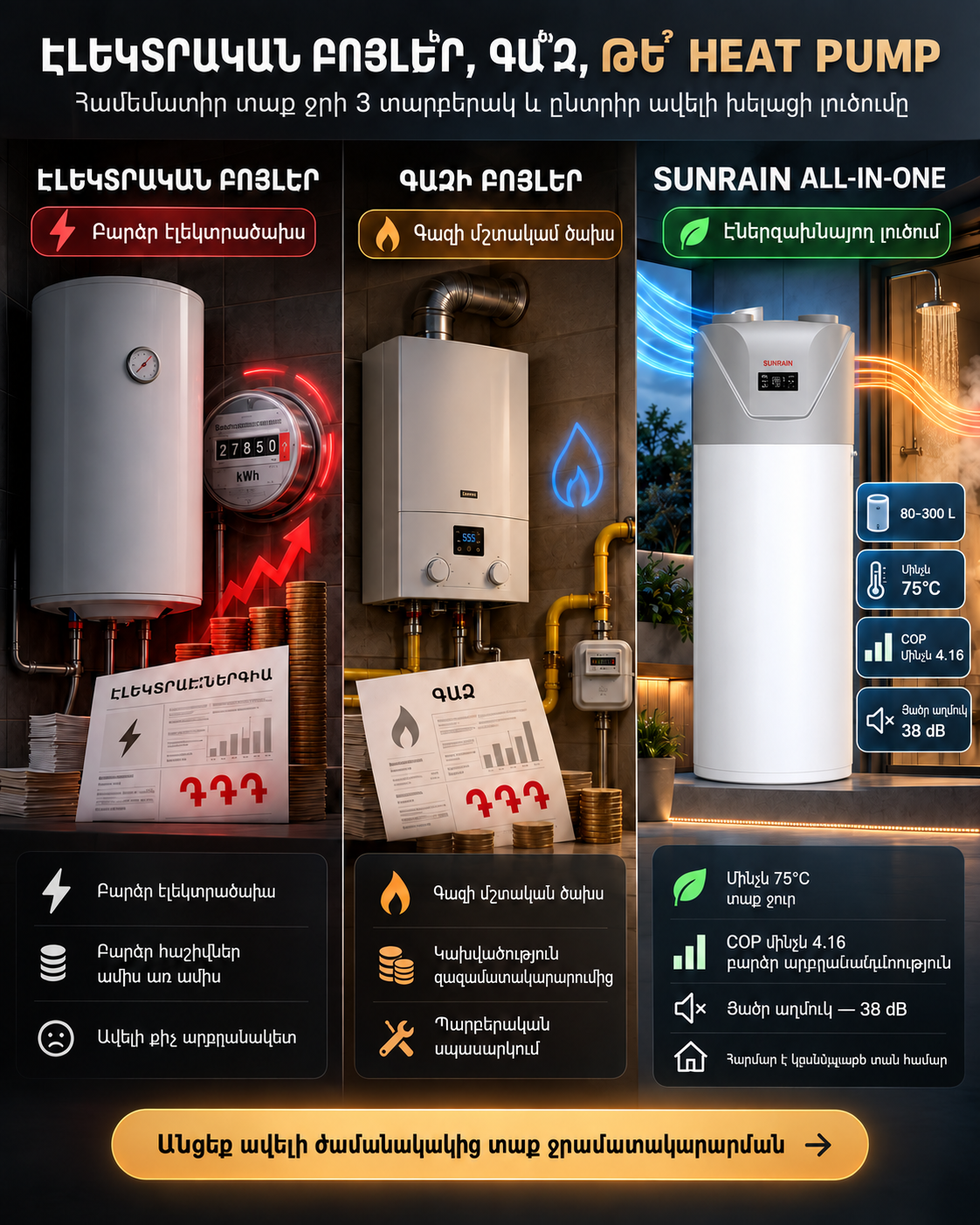 Էլեկտրական բոյլեր, գազ, թե SUNRAIN Heat Pump՝ համեմատություն